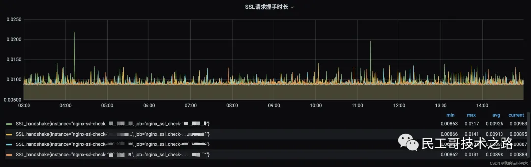 prometheus-monitoring-service-8