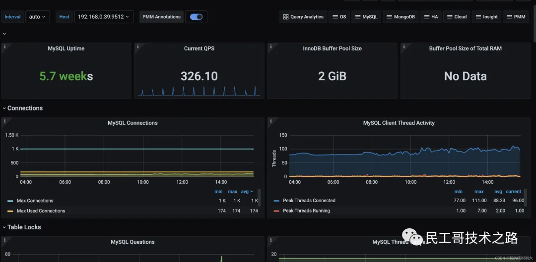 prometheus-monitoring-service-9