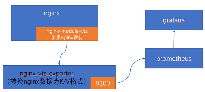 prometheus-nginx-exporter-1