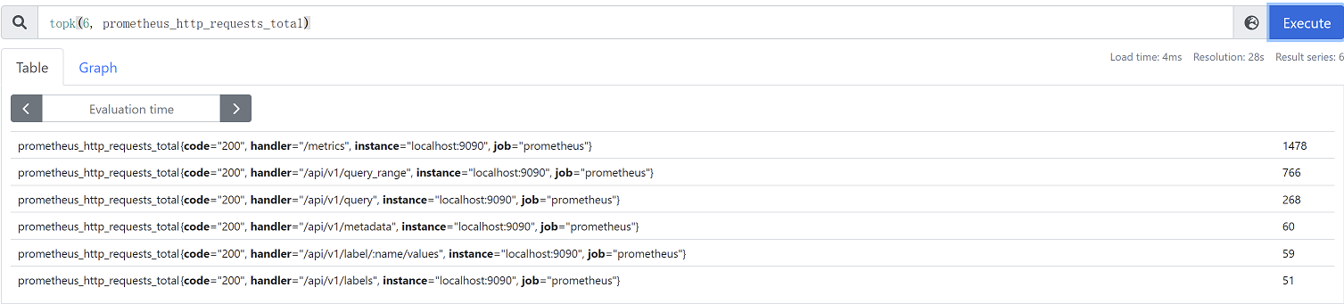 prometheus-promql-yuandangsheng-19