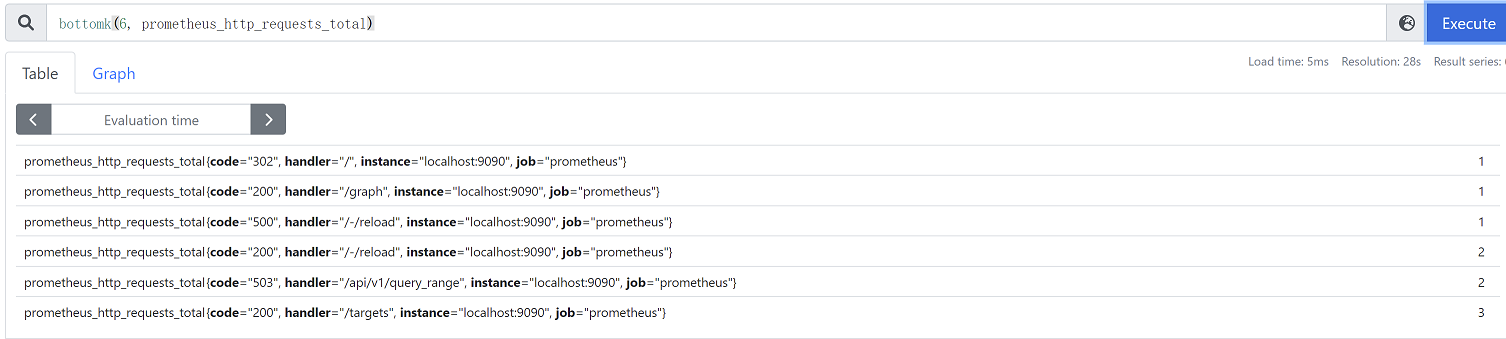 prometheus-promql-yuandangsheng-20