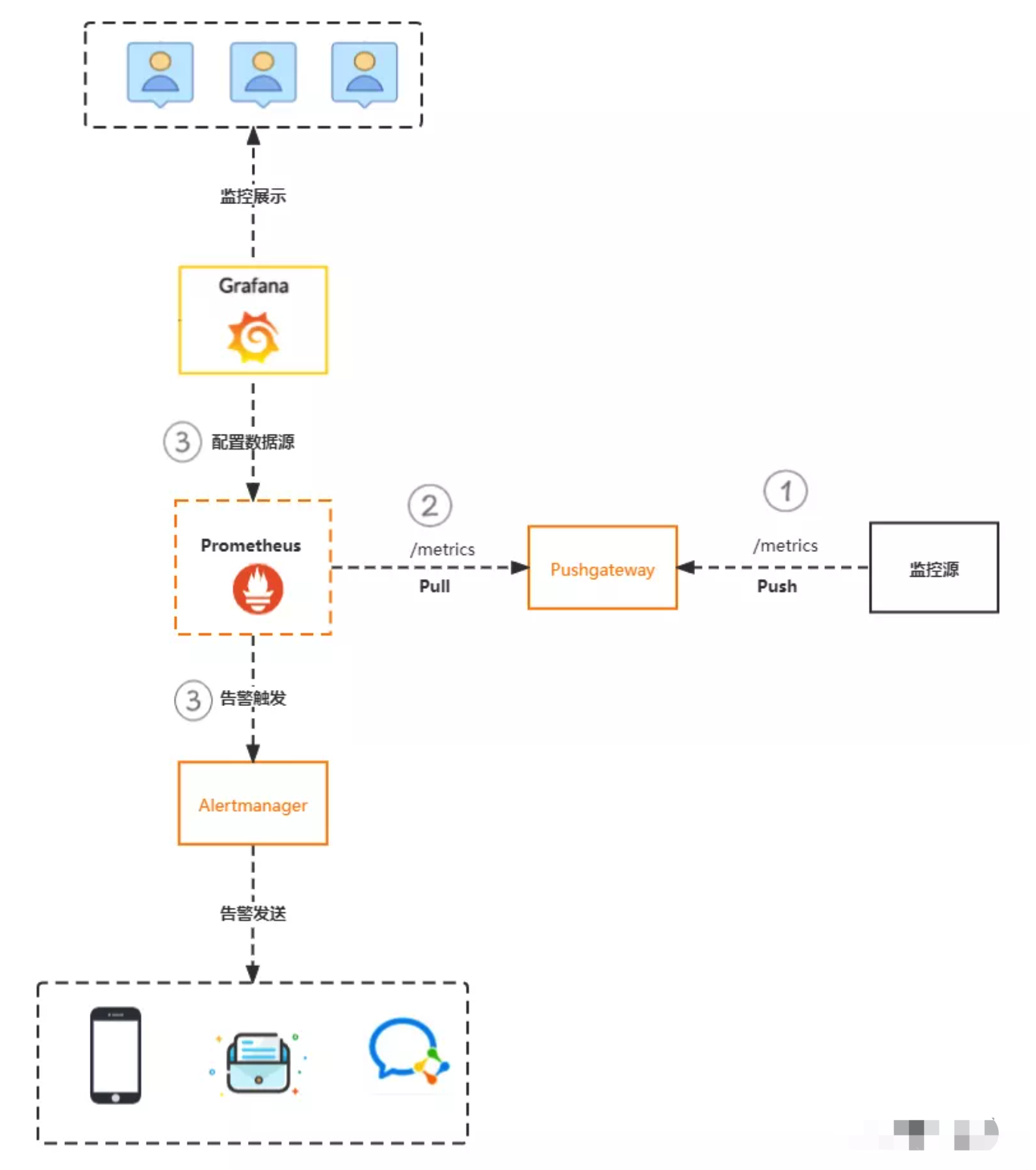 prometheus-pushgateway-1