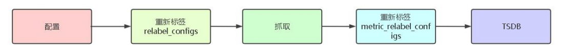prometheus-relabels-1