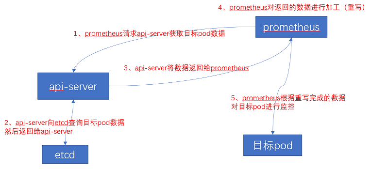 prometheus-server-deployment-1