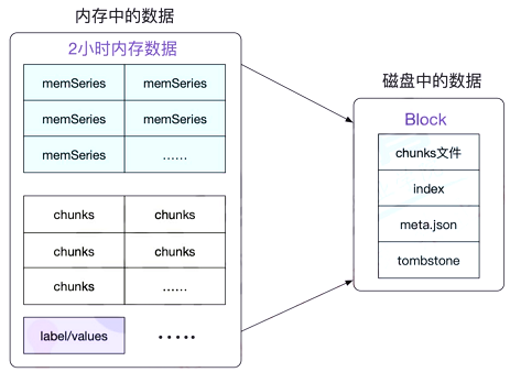prometheus-storage-2
