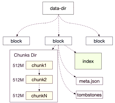 prometheus-storage-5