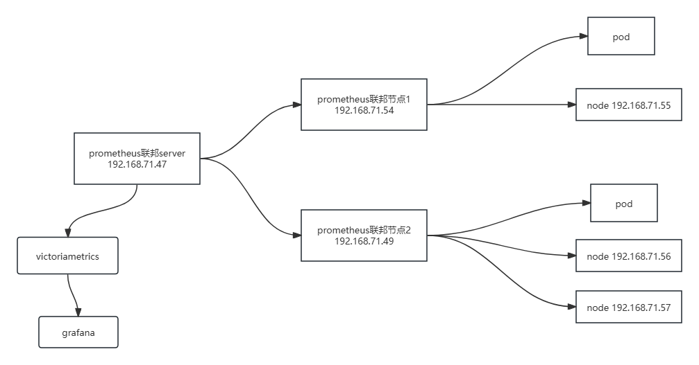 prometheus-storage-6