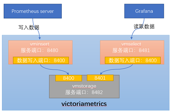 prometheus-storage-8