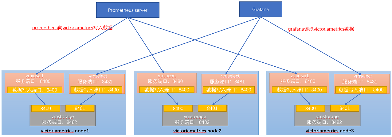 prometheus-storage-9