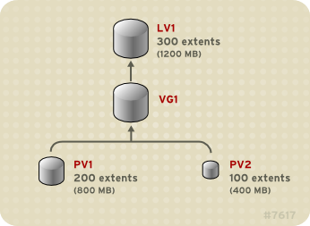 uneven_pvs