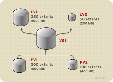 uneven_vols