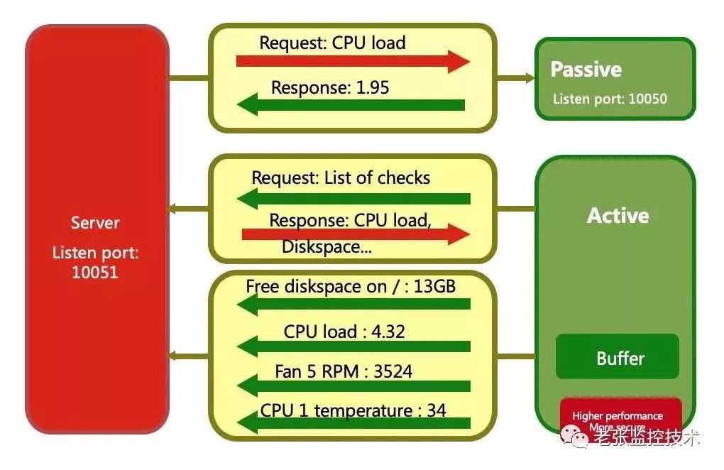 zabbix-active-pasive-2