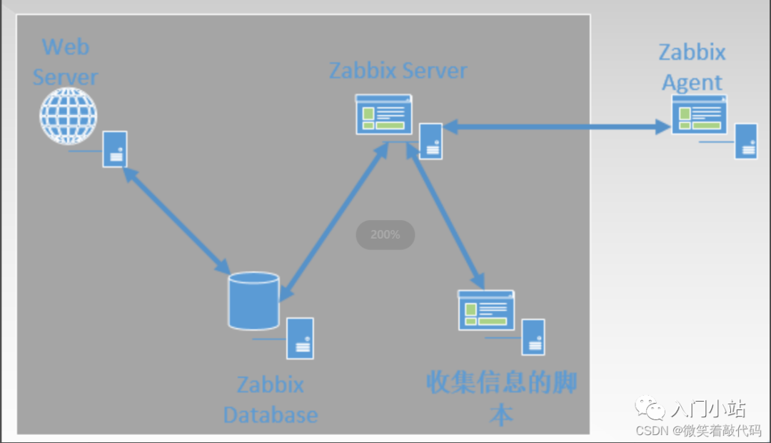 zabbix-introduce-1