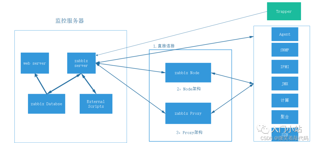 zabbix-introduce-2